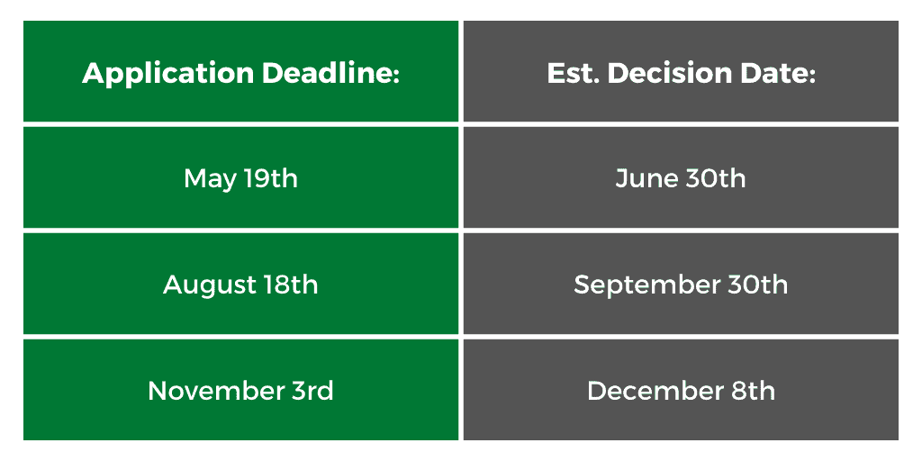 What If deadlines2