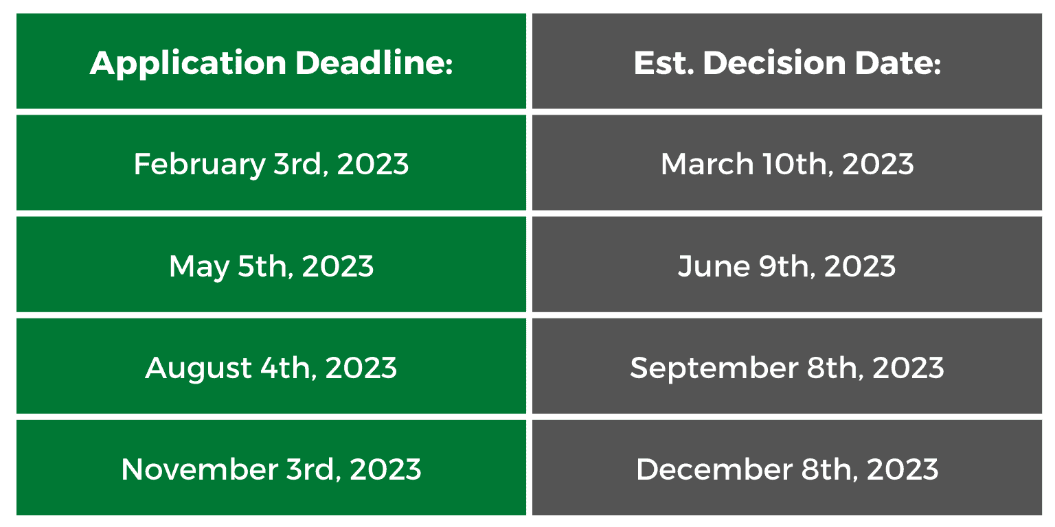 2023 What If timeline