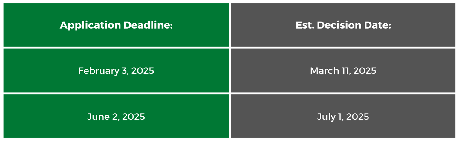 Application Deadlines for What If grants - February 3, 2025 and June 2, 2025